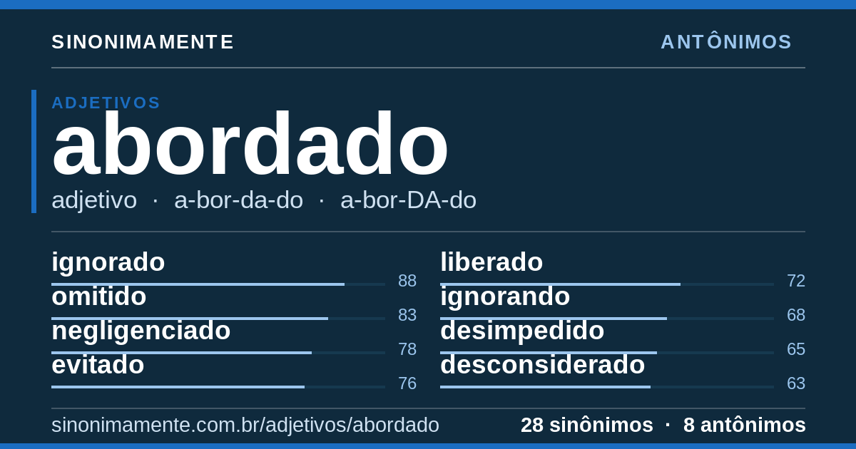 Antônimos de abordado: cartão do verbete com 28 sinônimos