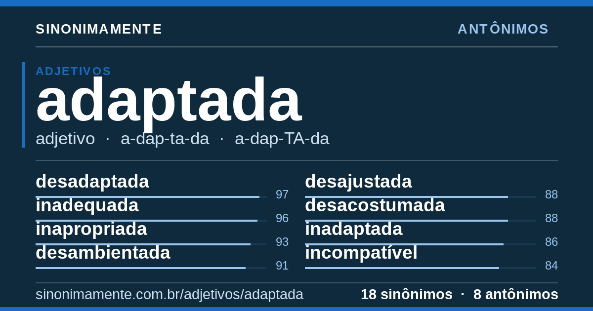 Antônimos de adaptada: cartão do verbete com 18 sinônimos