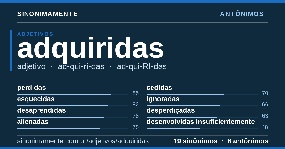 Antônimos de adquiridas: cartão do verbete com 19 sinônimos
