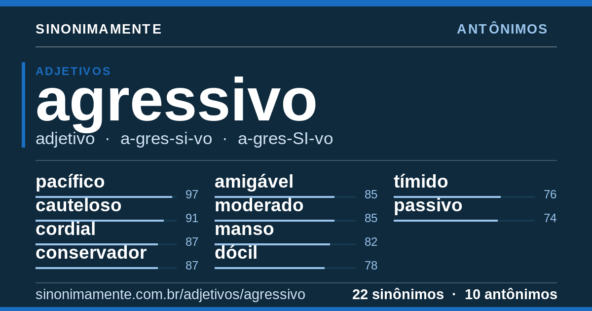 Antônimos de agressivo: cartão do verbete com 22 sinônimos