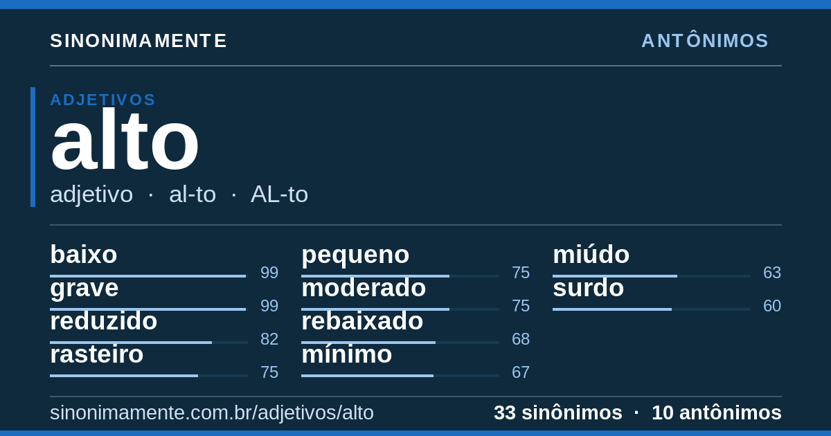 Antônimos de alto: cartão do verbete com 33 sinônimos