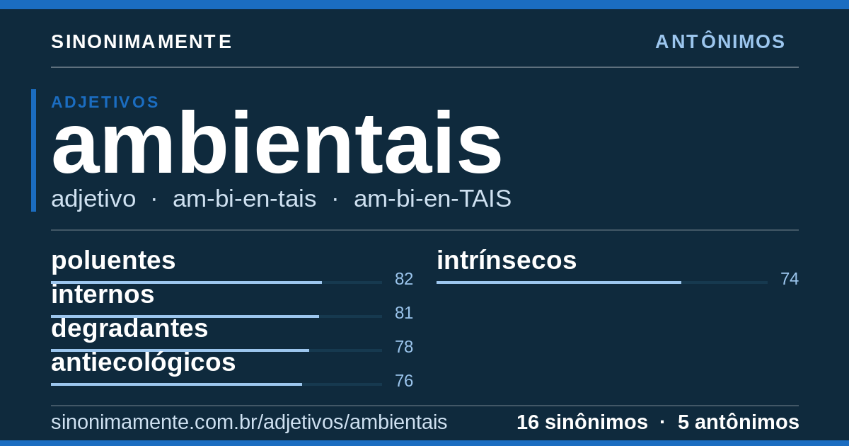 Antônimos de ambientais: cartão do verbete com 16 sinônimos