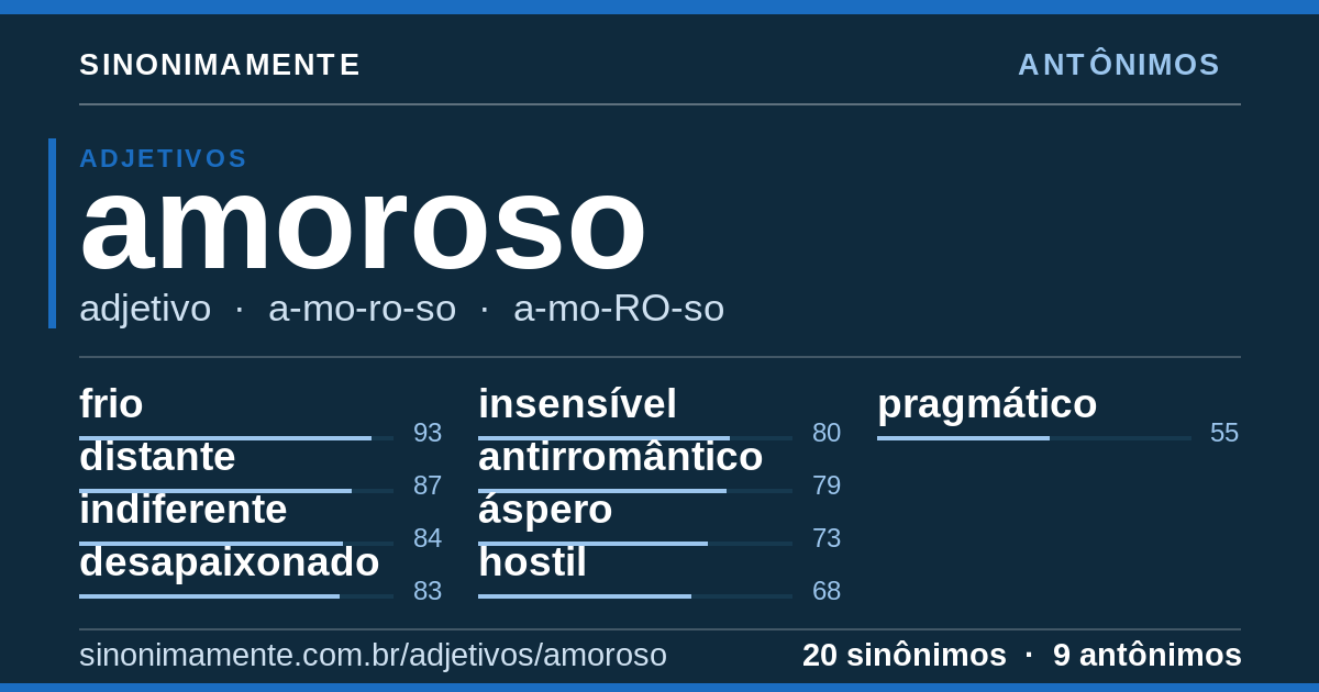 Antônimos de amoroso: cartão do verbete com 20 sinônimos
