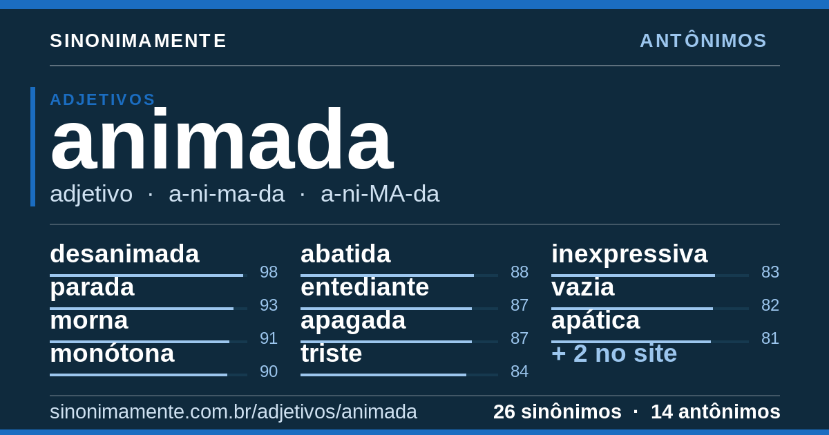 Antônimos de animada: cartão do verbete com 26 sinônimos