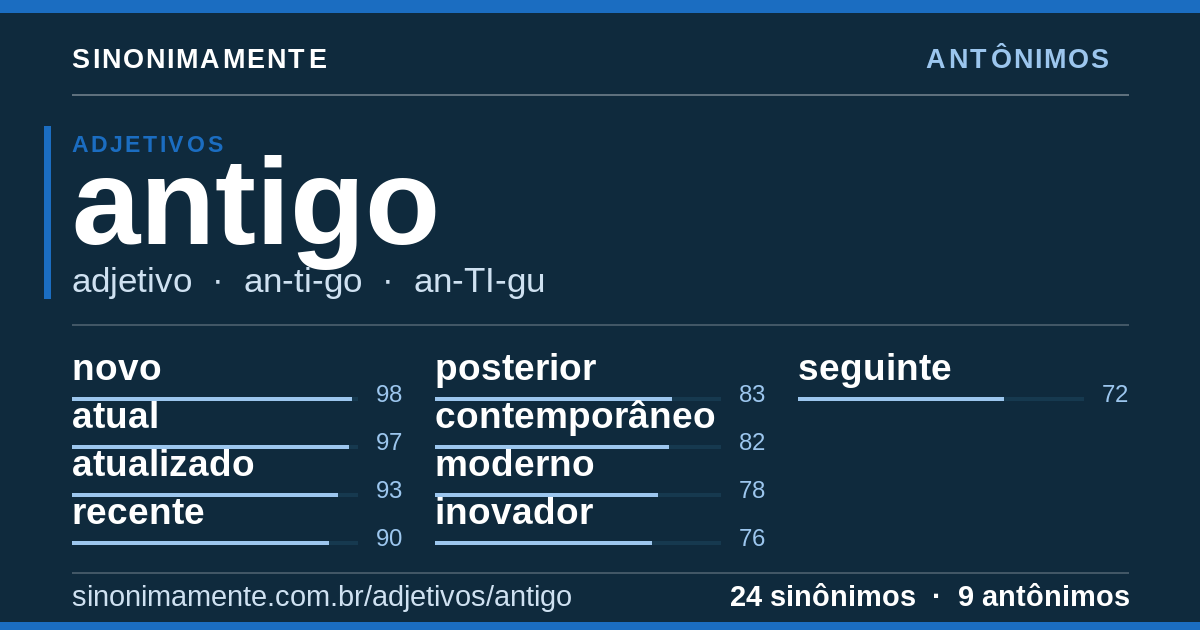 Antônimos de antigo: cartão do verbete com 24 sinônimos
