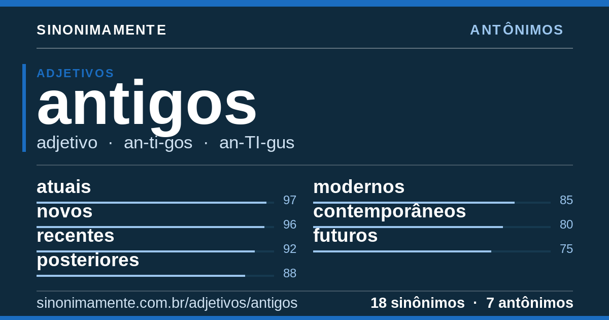 Antônimos de antigos: cartão do verbete com 18 sinônimos