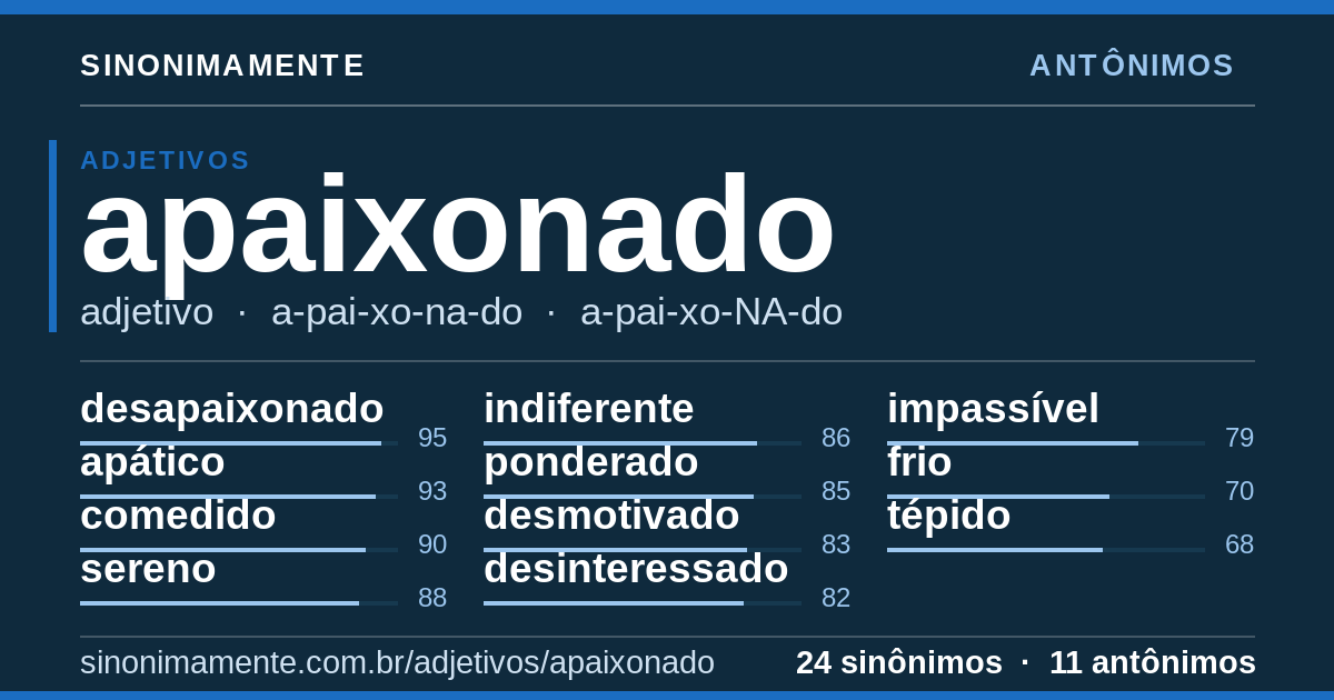 Antônimos de apaixonado: cartão do verbete com 24 sinônimos