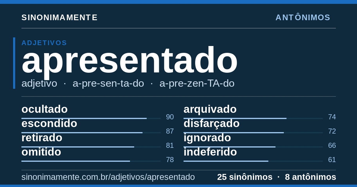 Antônimos de apresentado: cartão do verbete com 25 sinônimos