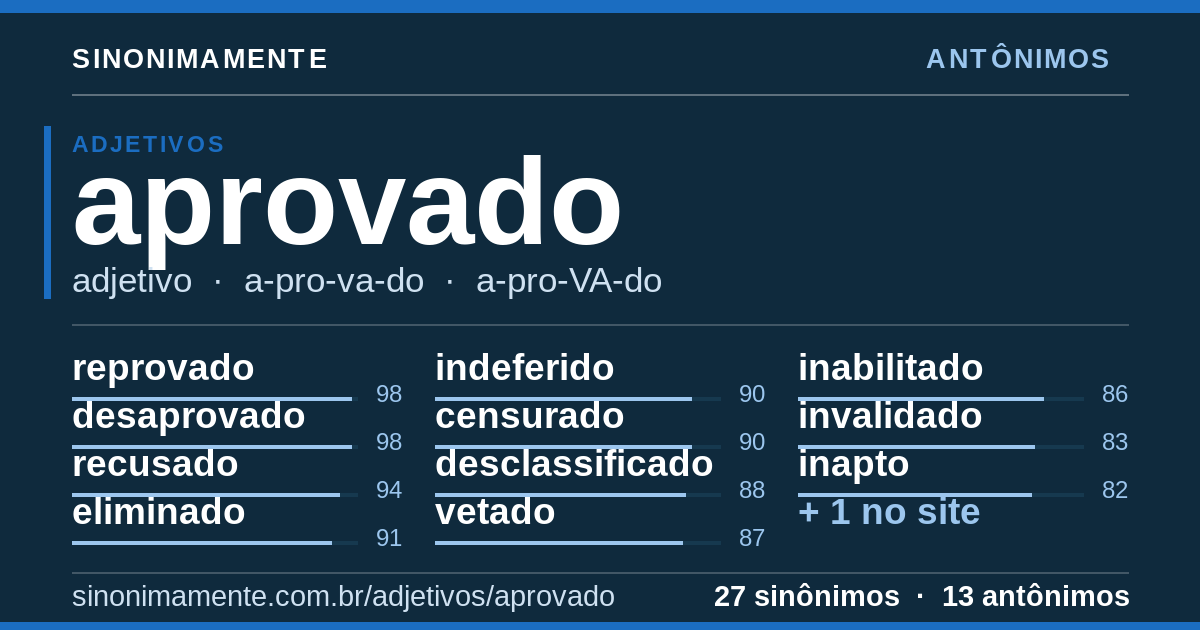 Antônimos de aprovado: cartão do verbete com 27 sinônimos