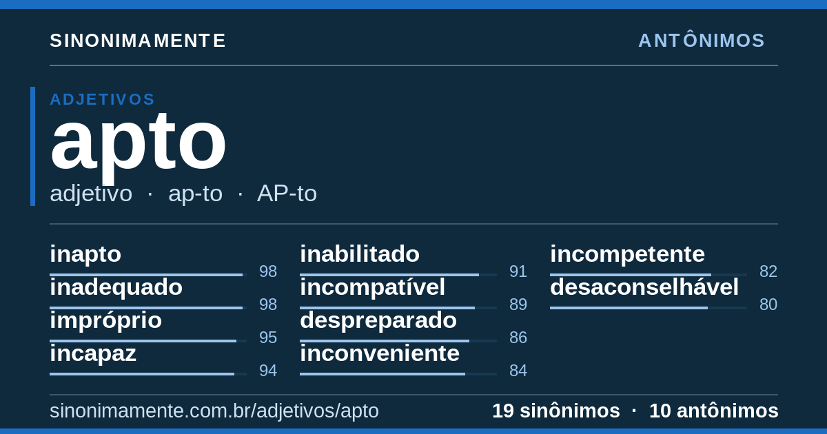 Antônimos de apto: cartão do verbete com 19 sinônimos