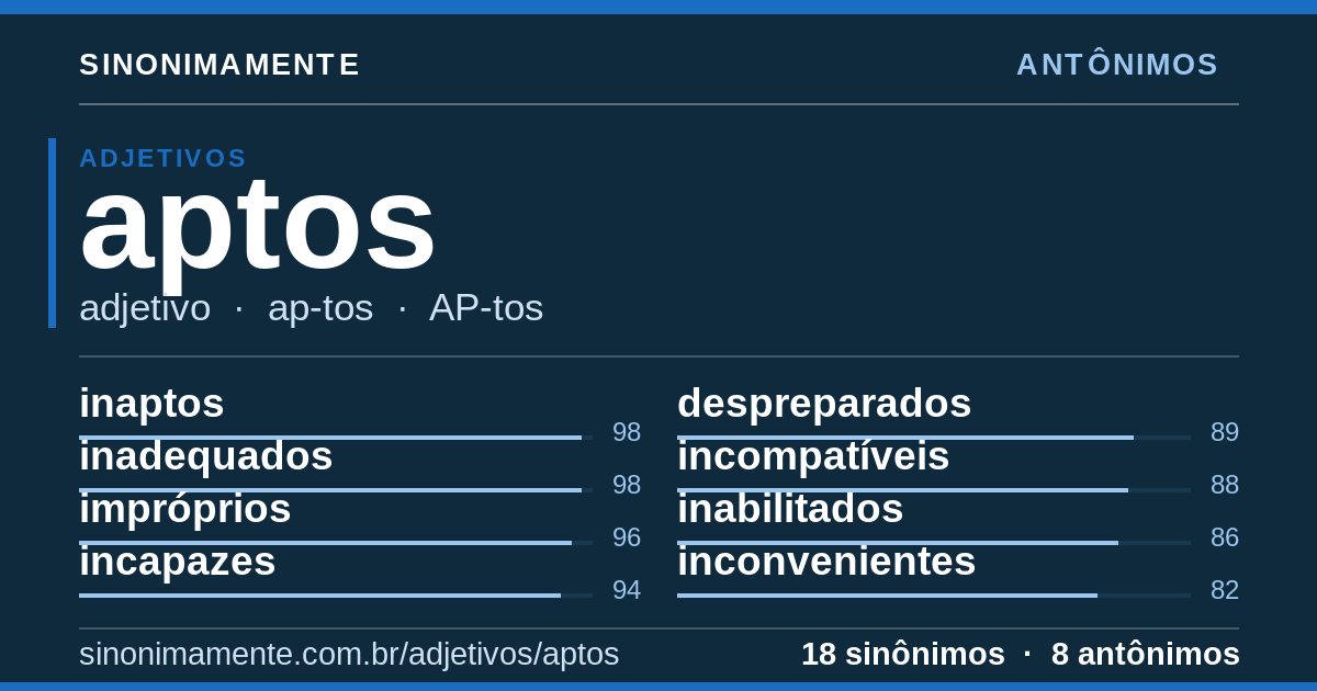 Antônimos de aptos: cartão do verbete com 18 sinônimos