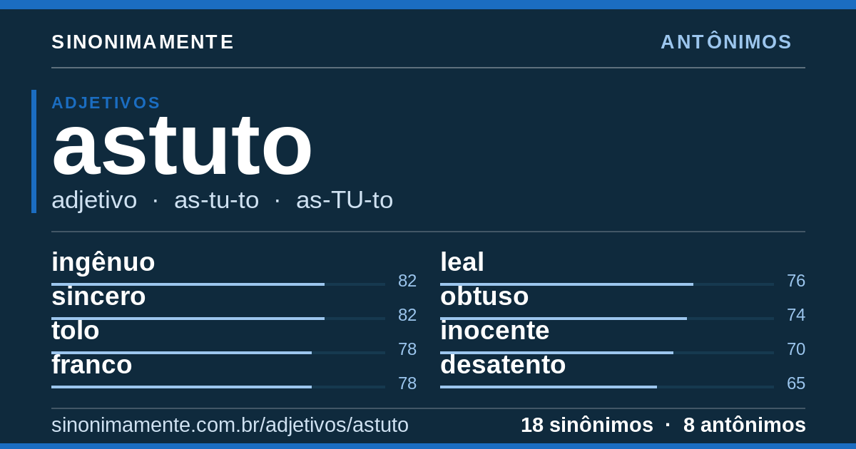 Antônimos de astuto: cartão do verbete com 18 sinônimos