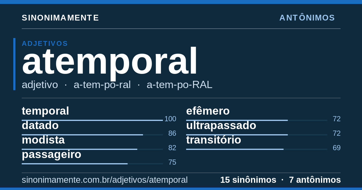 Antônimos de atemporal: cartão do verbete com 15 sinônimos