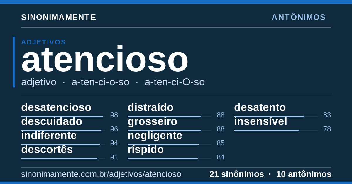 Antônimos de atencioso: cartão do verbete com 21 sinônimos