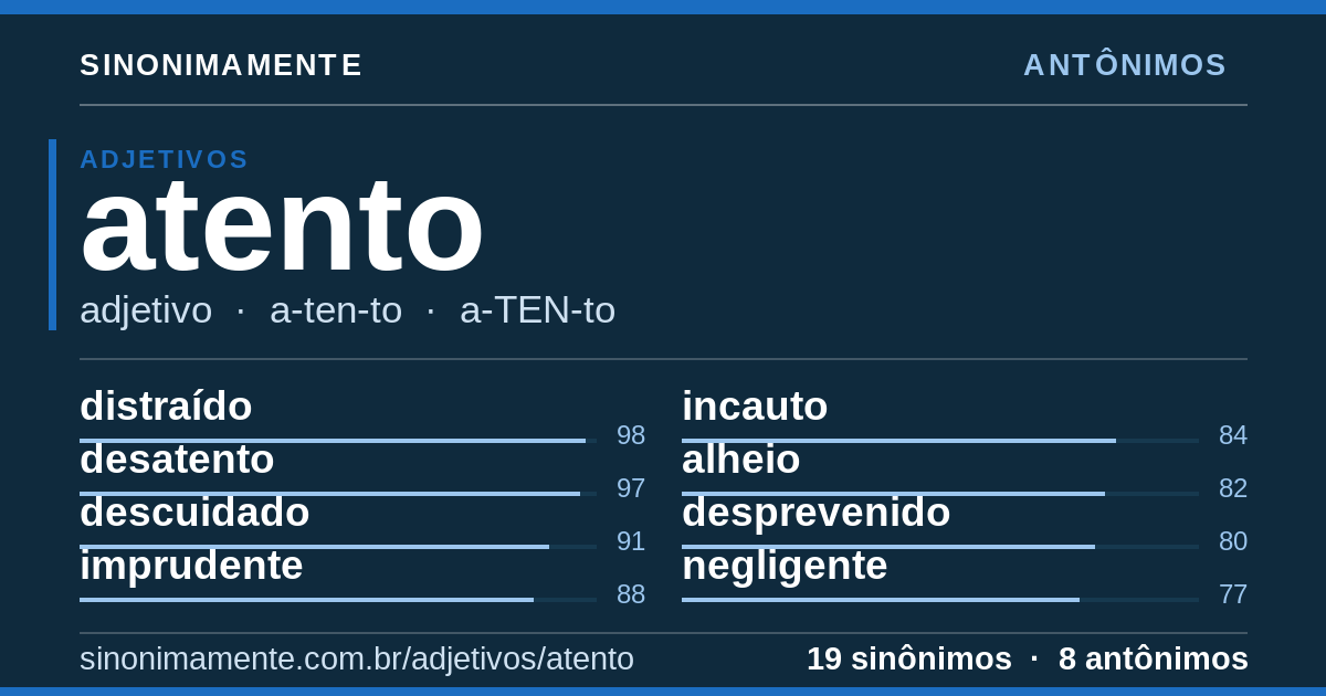 Antônimos de atento: cartão do verbete com 19 sinônimos