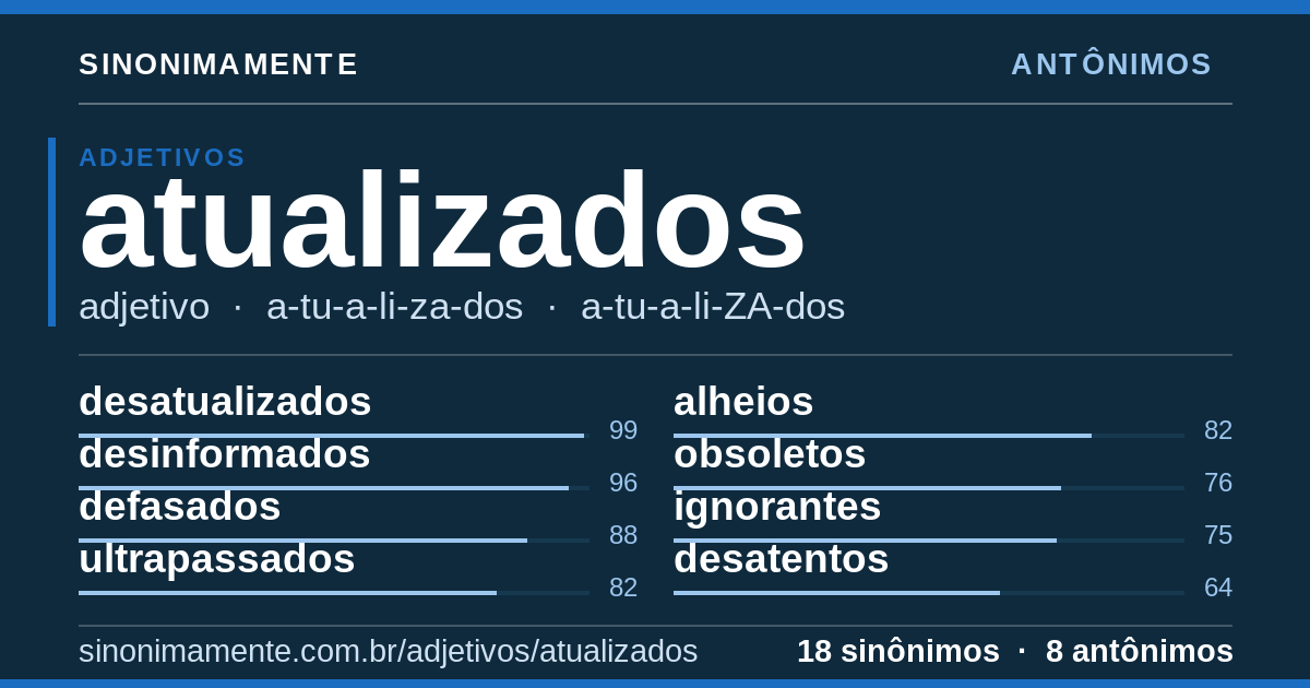 Antônimos de atualizados: cartão do verbete com 18 sinônimos