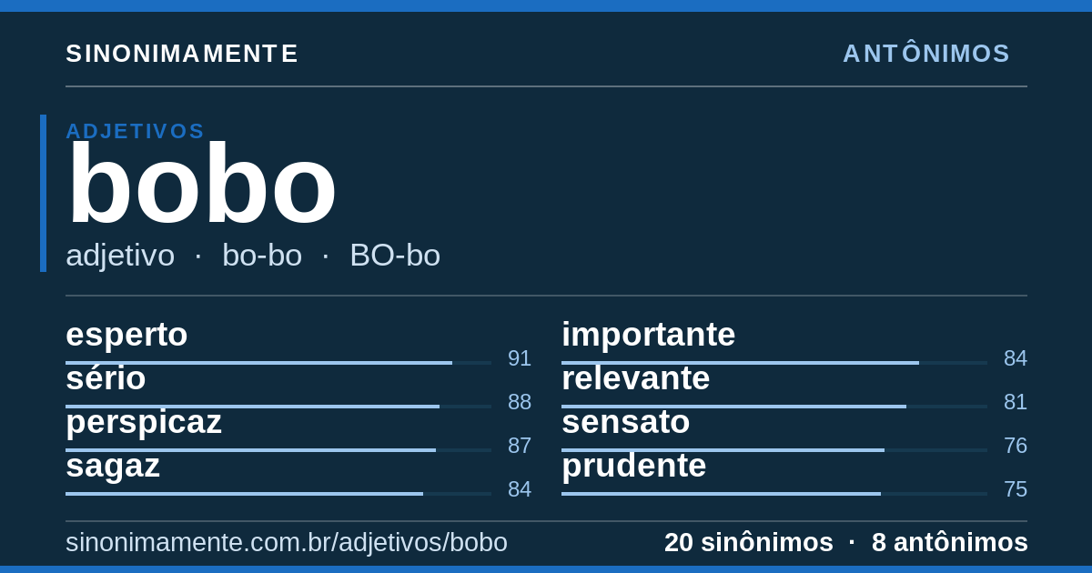 Antônimos de bobo: cartão do verbete com 20 sinônimos