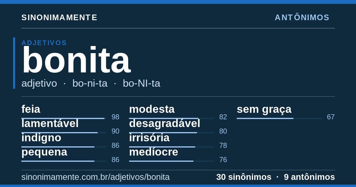 Antônimos de bonita: cartão do verbete com 30 sinônimos