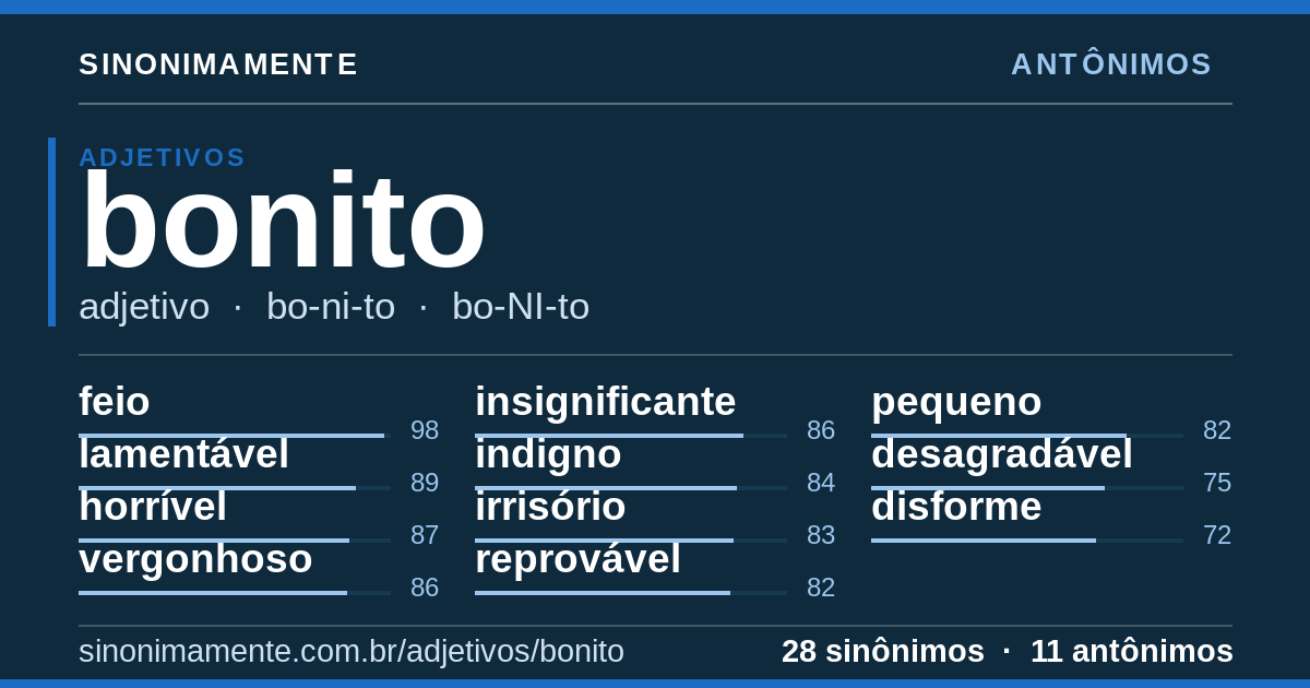 Antônimos de bonito: cartão do verbete com 28 sinônimos