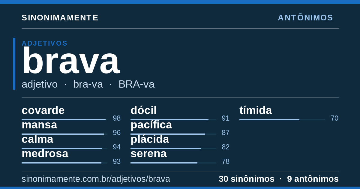 Antônimos de brava: cartão do verbete com 30 sinônimos