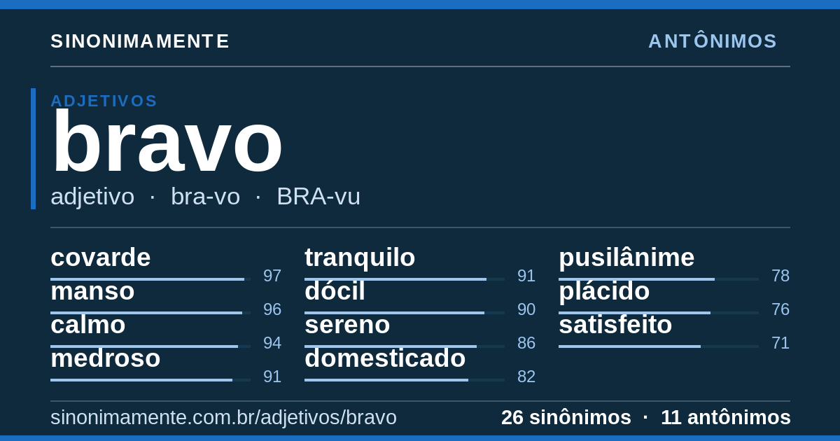 Antônimos de bravo: cartão do verbete com 26 sinônimos