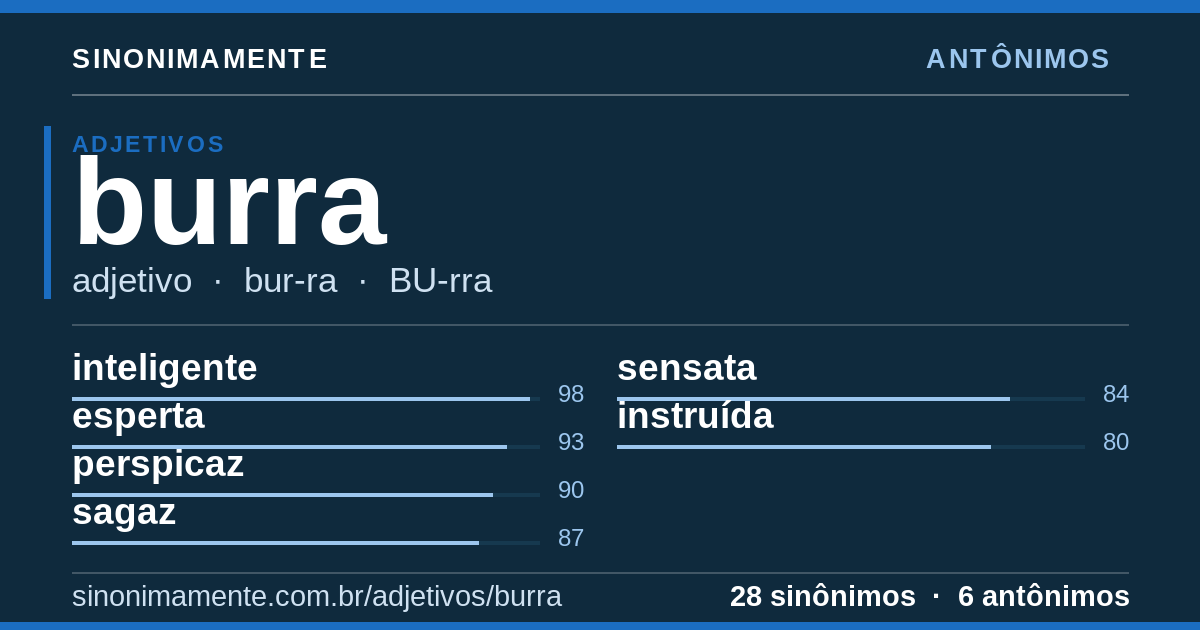 Antônimos de burra: cartão do verbete com 28 sinônimos