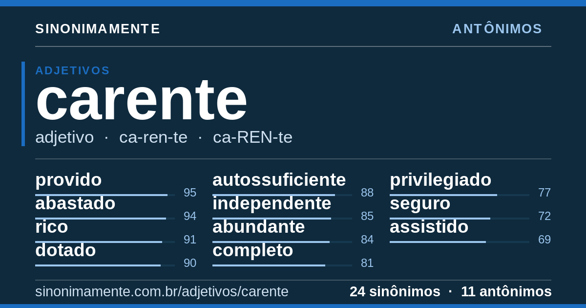 Antônimos de carente: cartão do verbete com 24 sinônimos