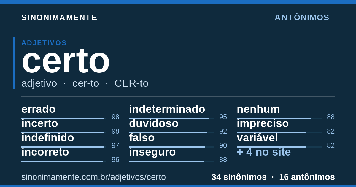 Antônimos de certo: cartão do verbete com 34 sinônimos
