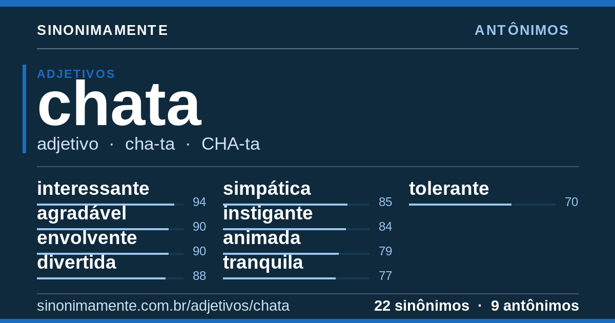 Antônimos de chata: cartão do verbete com 22 sinônimos