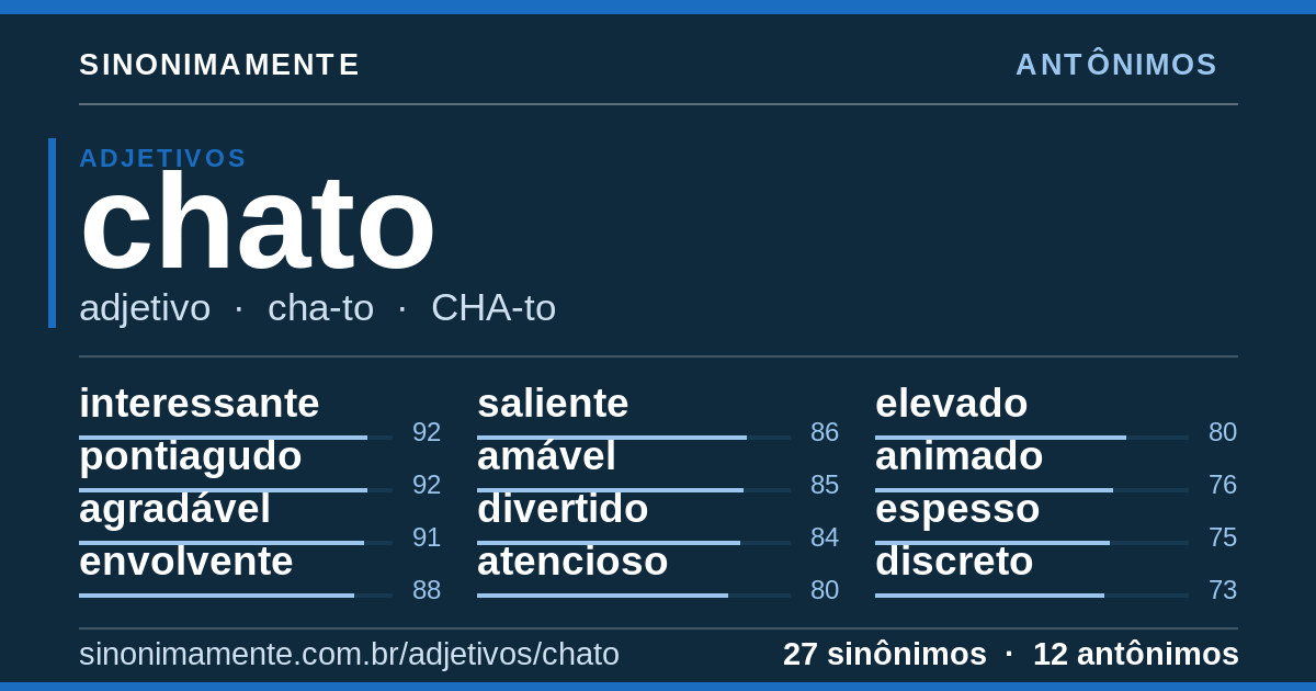 Antônimos de chato: cartão do verbete com 27 sinônimos