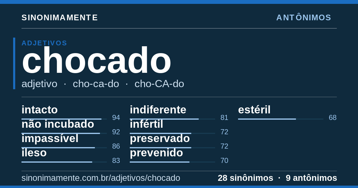 Antônimos de chocado: cartão do verbete com 28 sinônimos