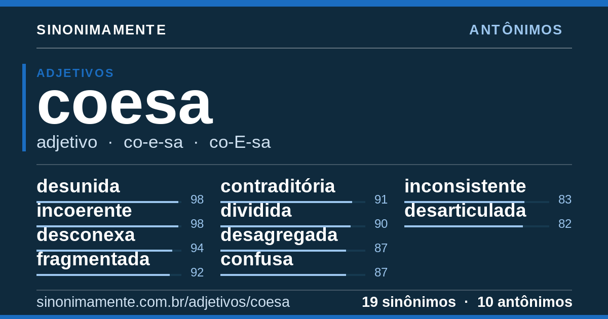 Antônimos de coesa: cartão do verbete com 19 sinônimos