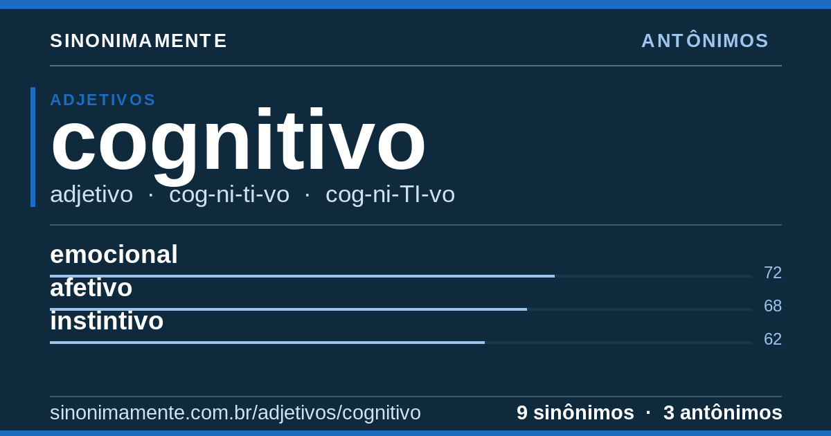 Antônimos de cognitivo: cartão do verbete com 9 sinônimos