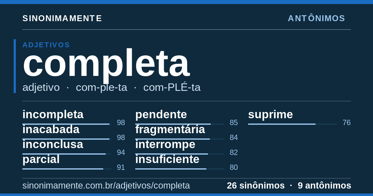 Antônimos de completa: cartão do verbete com 26 sinônimos