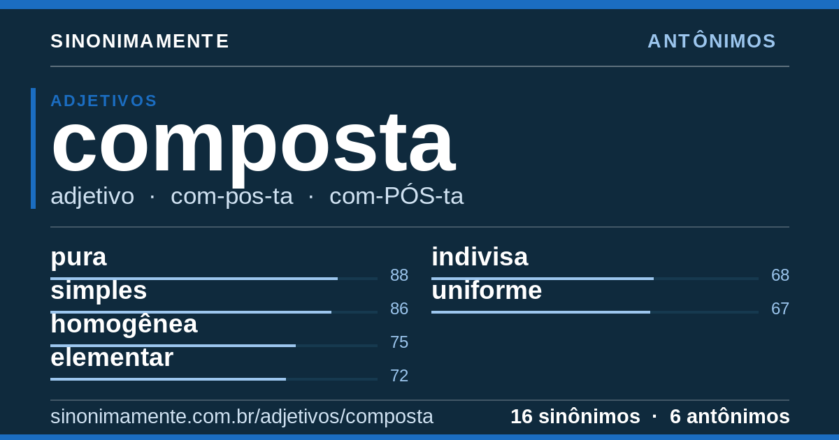Antônimos de composta: cartão do verbete com 16 sinônimos