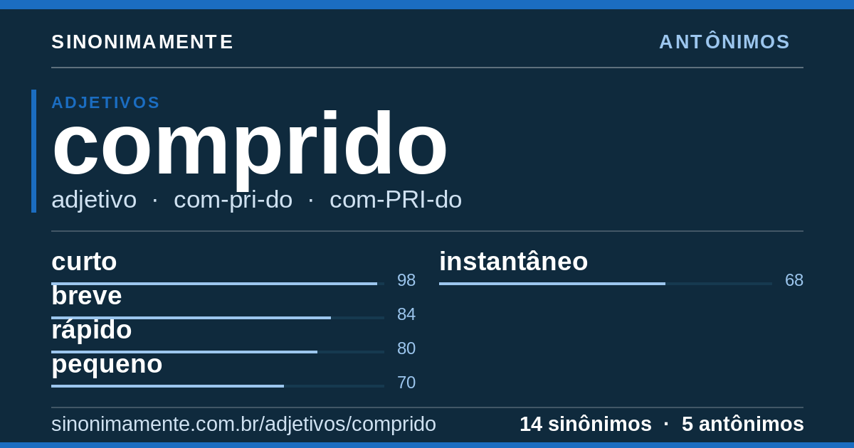 Antônimos de comprido: cartão do verbete com 14 sinônimos
