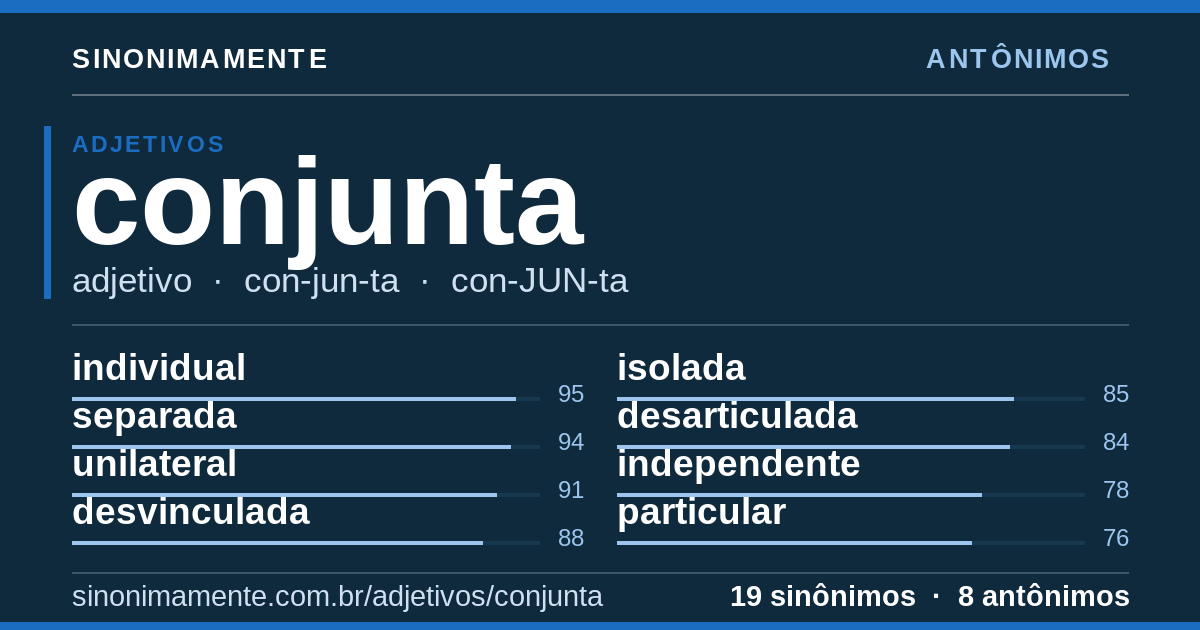 Antônimos de conjunta: cartão do verbete com 19 sinônimos