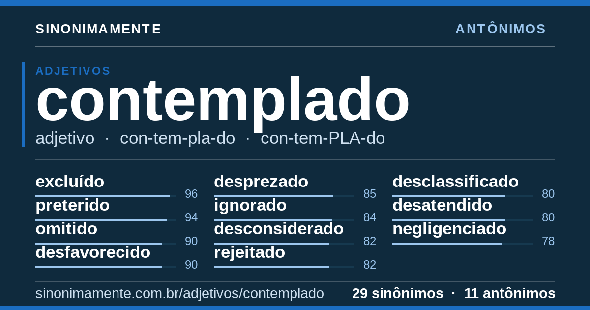 Antônimos de contemplado: cartão do verbete com 29 sinônimos