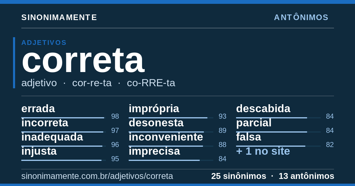 Antônimos de correta: cartão do verbete com 25 sinônimos