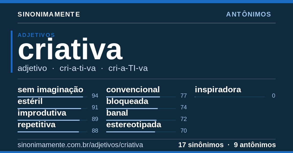 Antônimos de criativa: cartão do verbete com 17 sinônimos