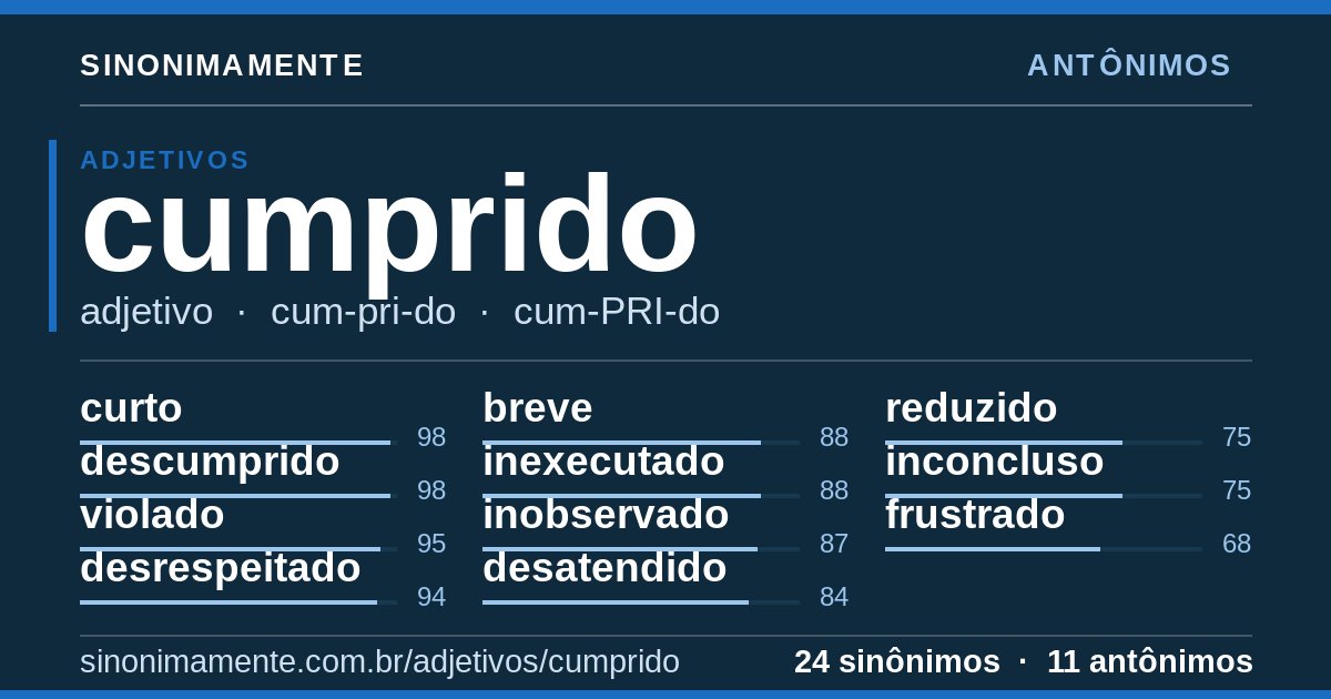 Antônimos de cumprido: cartão do verbete com 24 sinônimos