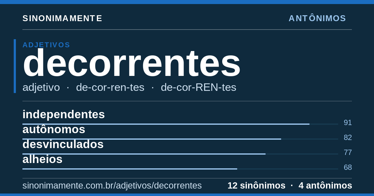 Antônimos de decorrentes: cartão do verbete com 12 sinônimos