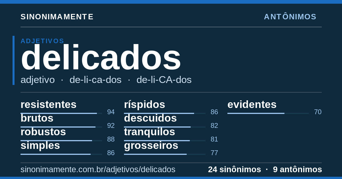 Antônimos de delicados: cartão do verbete com 24 sinônimos