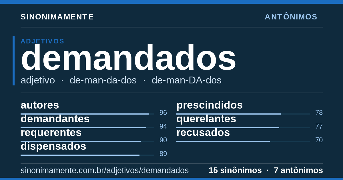 Antônimos de demandados: cartão do verbete com 15 sinônimos