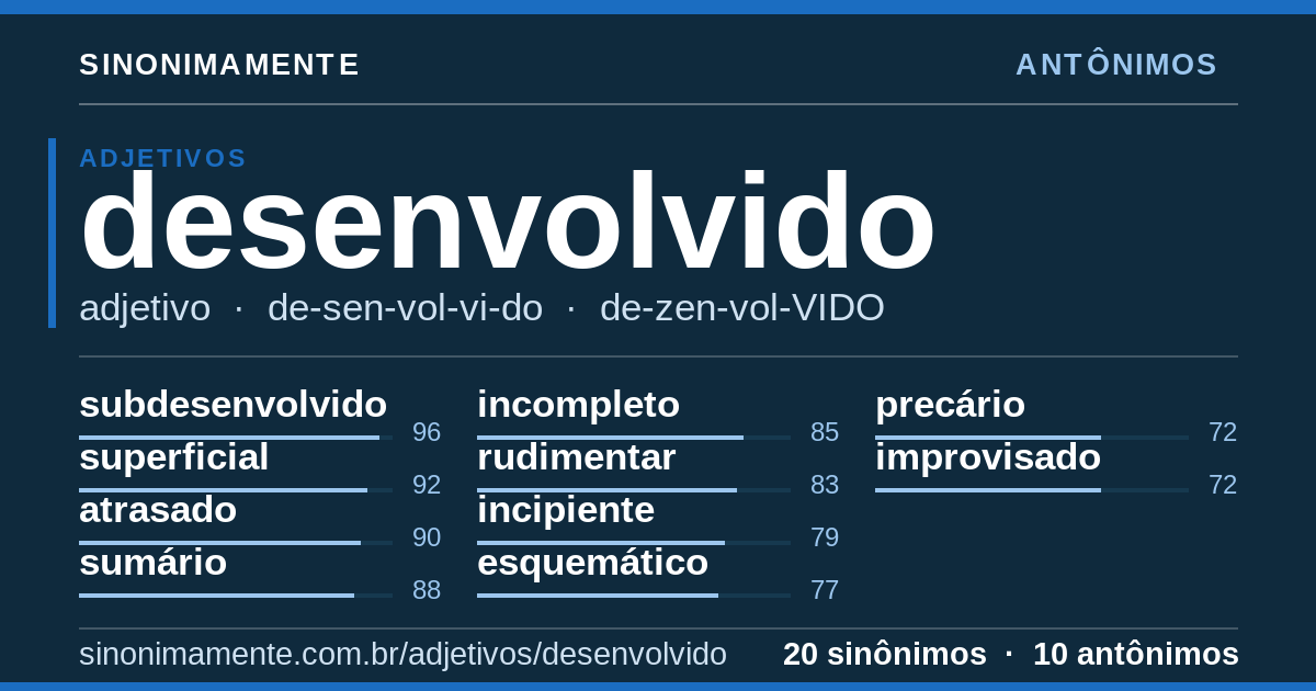 Antônimos de desenvolvido: cartão do verbete com 20 sinônimos