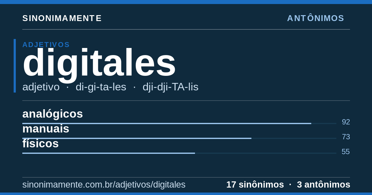 Antônimos de digitales: cartão do verbete com 17 sinônimos