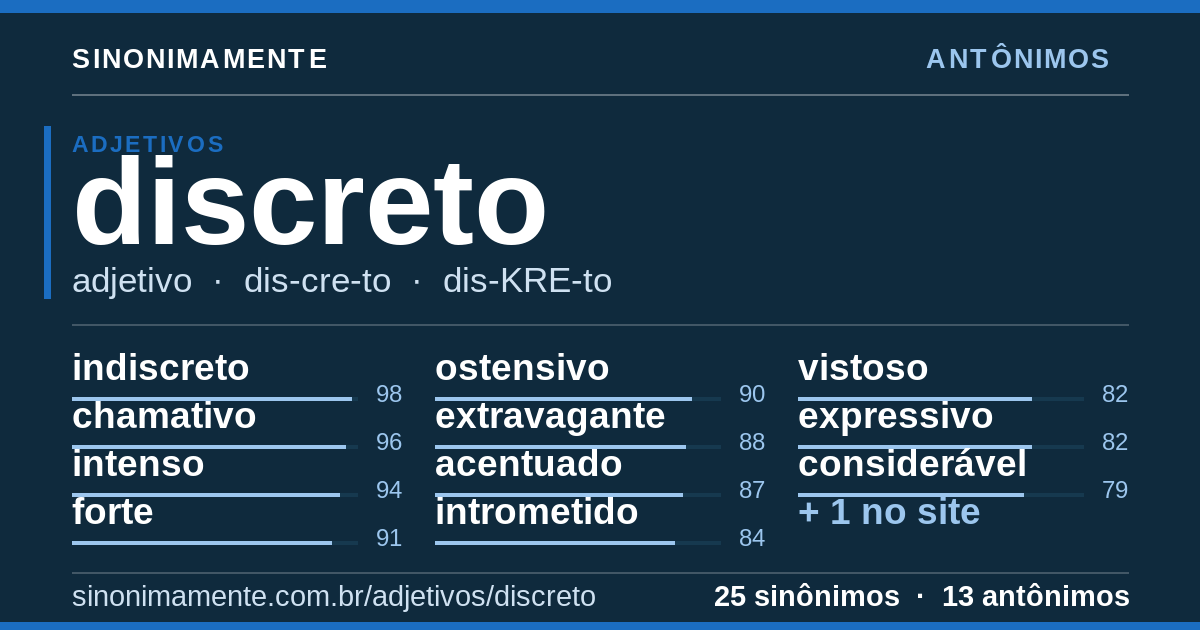 Antônimos de discreto: cartão do verbete com 25 sinônimos