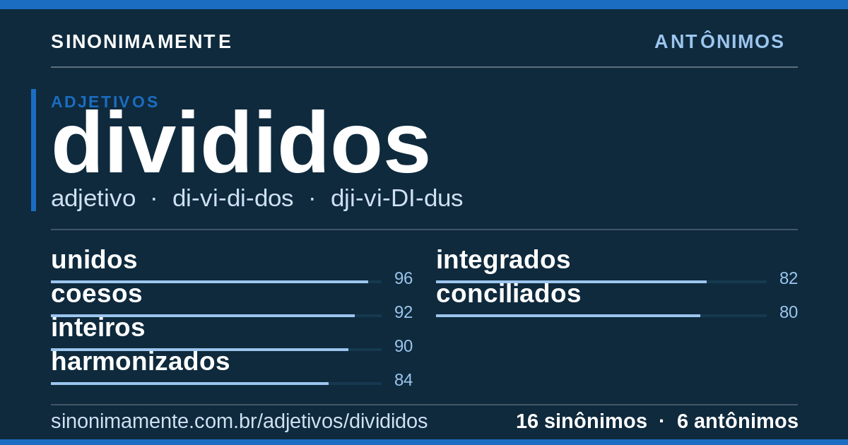 Antônimos de divididos: cartão do verbete com 16 sinônimos