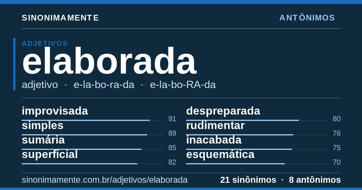 Antônimos de elaborada: cartão do verbete com 21 sinônimos