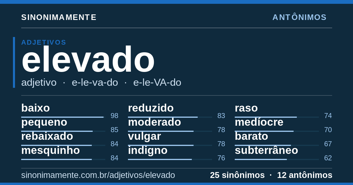 Antônimos de elevado: cartão do verbete com 25 sinônimos